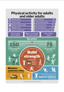 UK Physical activity guidelines infographic